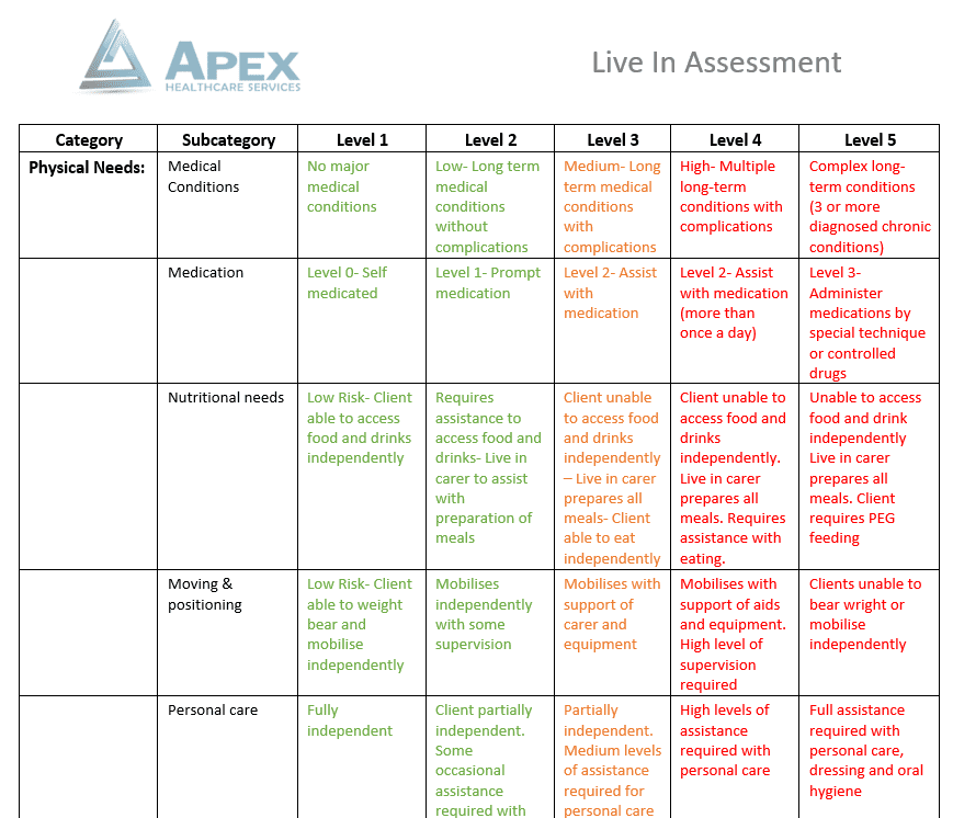 Live assessment overview